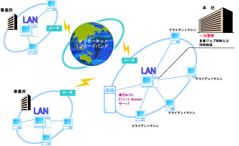 LAN/WAN\}